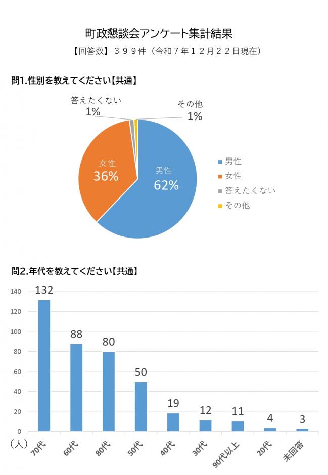 アンケート回答結果の画像1