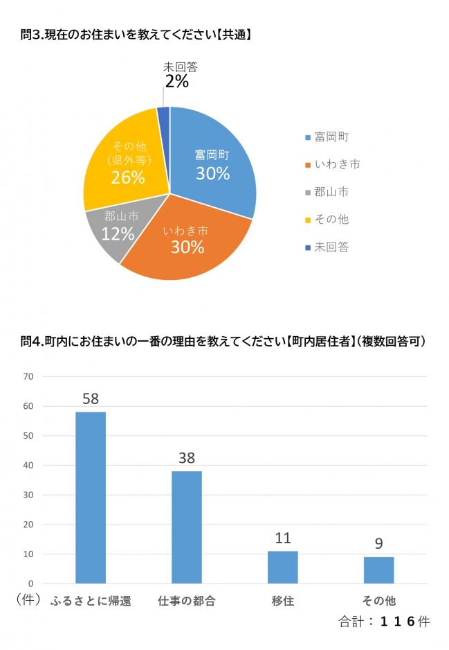 アンケート回答結果の画像2