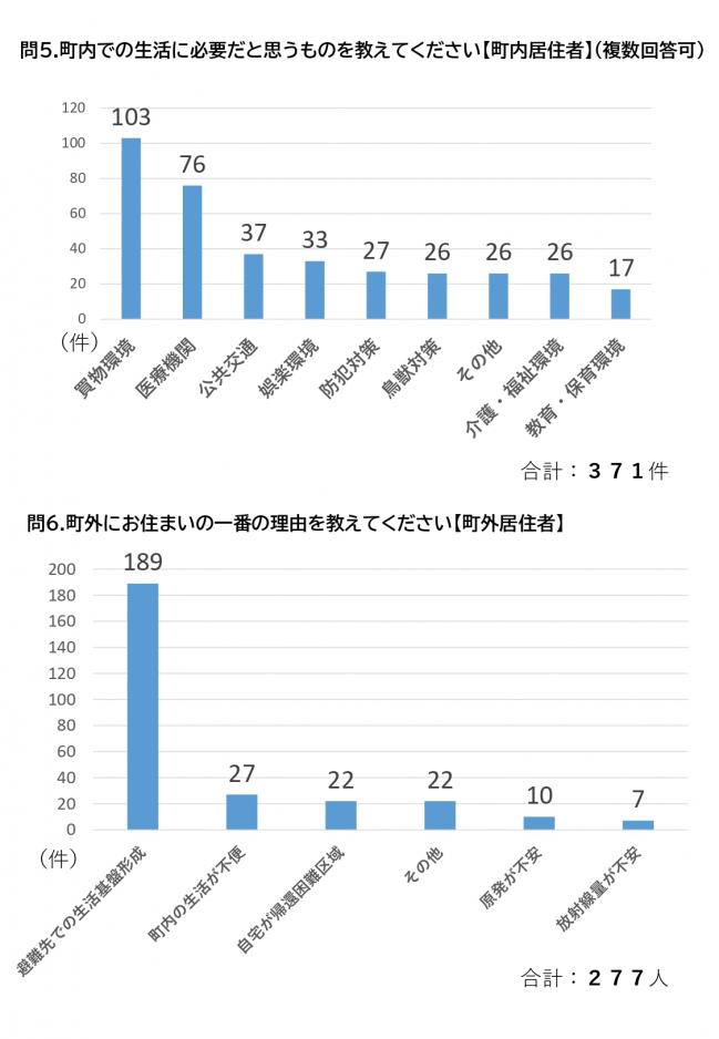 アンケート回答結果の画像3