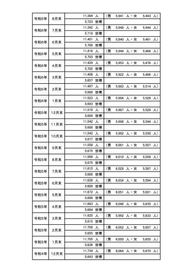 ＨＰ用町の人口の動き02