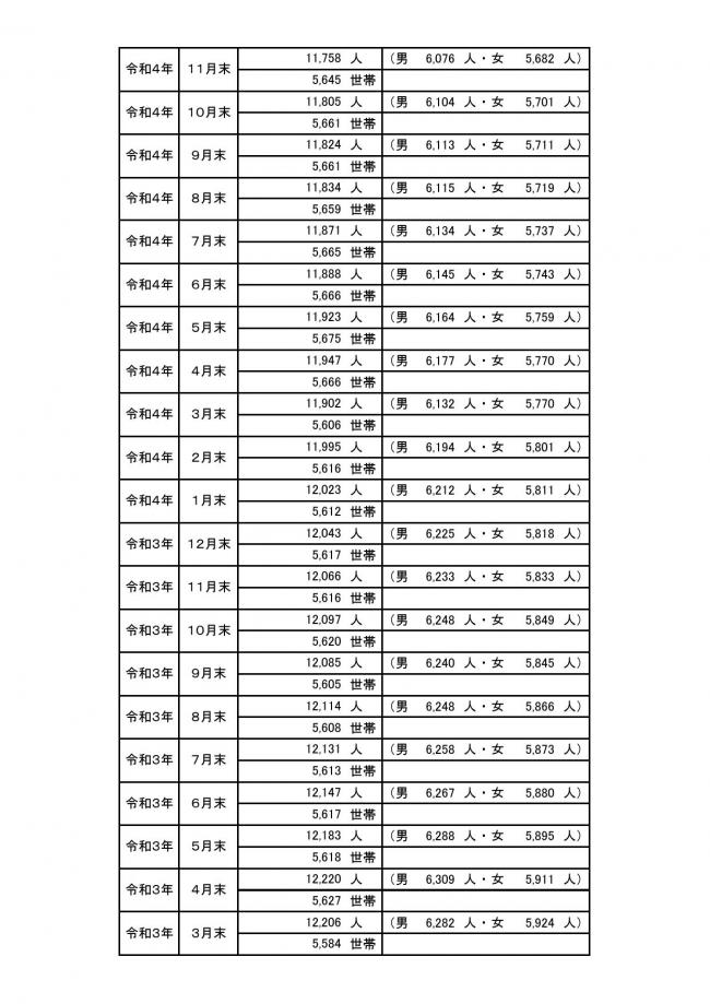 ＨＰ用町の人口の動き03