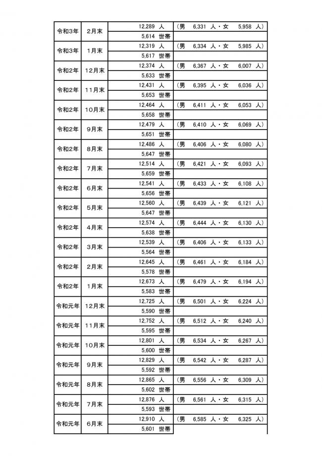 ＨＰ用町の人口の動き04