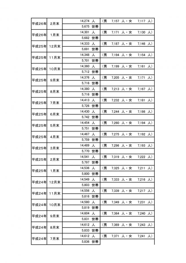 ＨＰ用町の人口の動き08