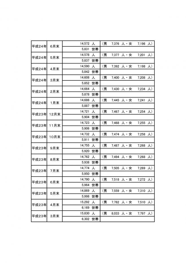 ＨＰ用町の人口の動き09