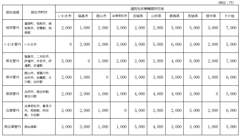 別表1