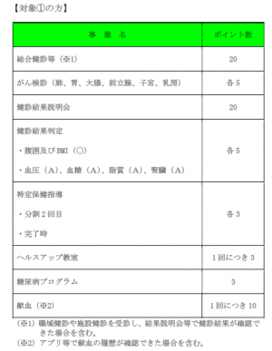 対象①の方