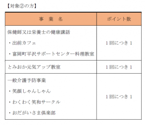 対象②の方