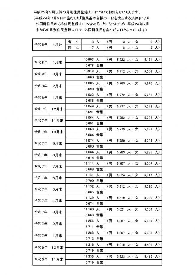 5月1日人口①