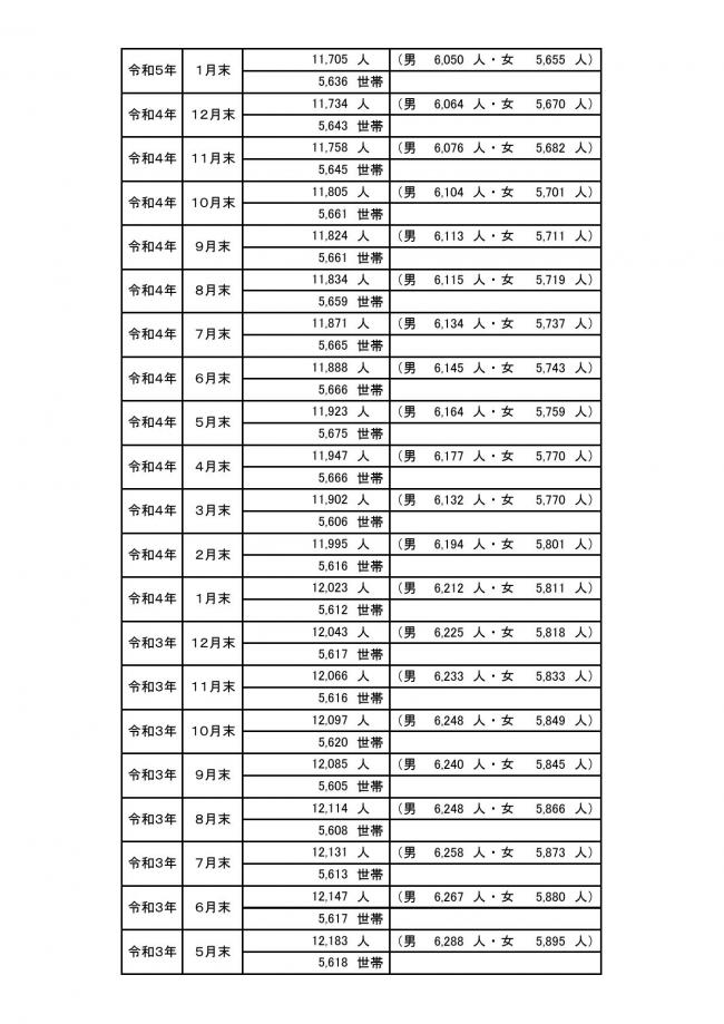 5月1日人口③