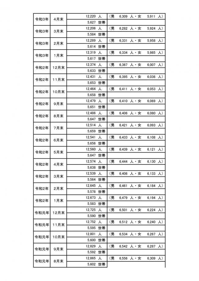 5月1日人口④