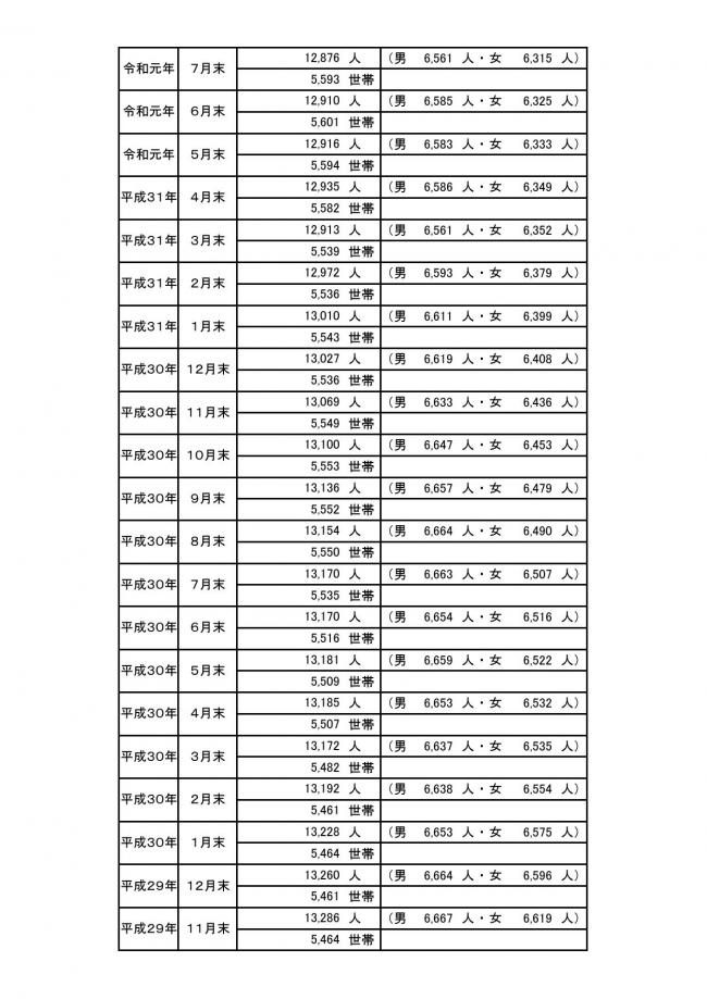 5月1日人口⑤