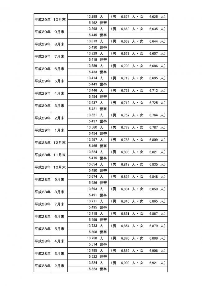 5月1日人口⑥