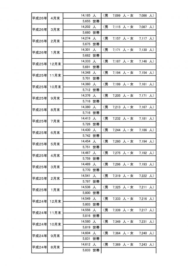 5月1日人口⑧