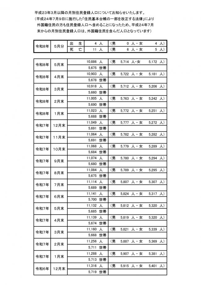 令和8年6月1日時点情報①