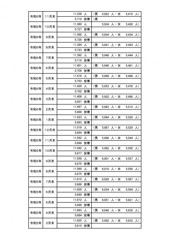 令和8年6月1日時点情報②