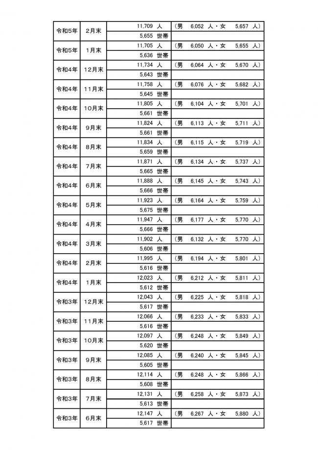 令和8年6月1日時点情報③