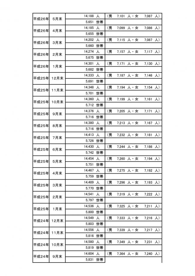 令和8年6月1日時点情報⑧