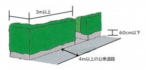 生け垣