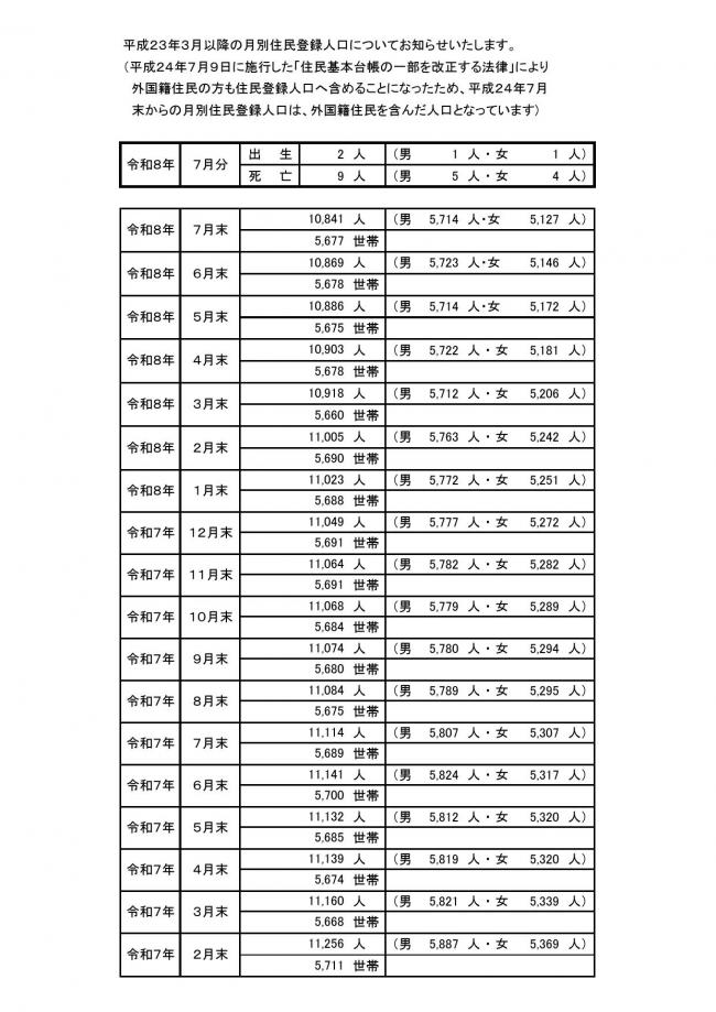 町の人口の動き01