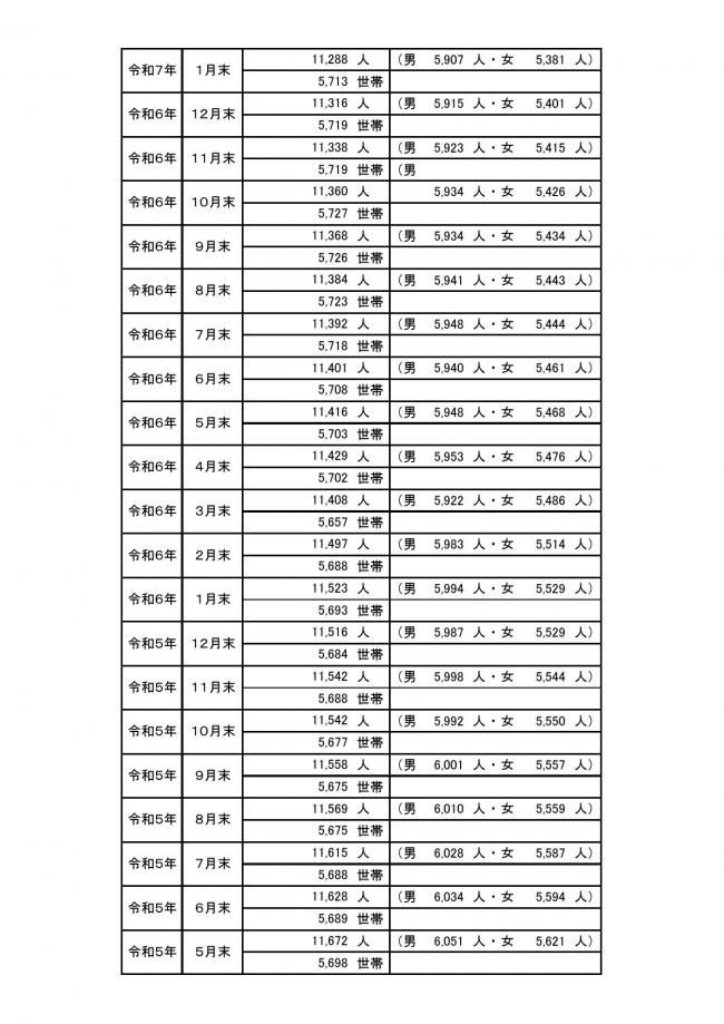 町の人口の動き02