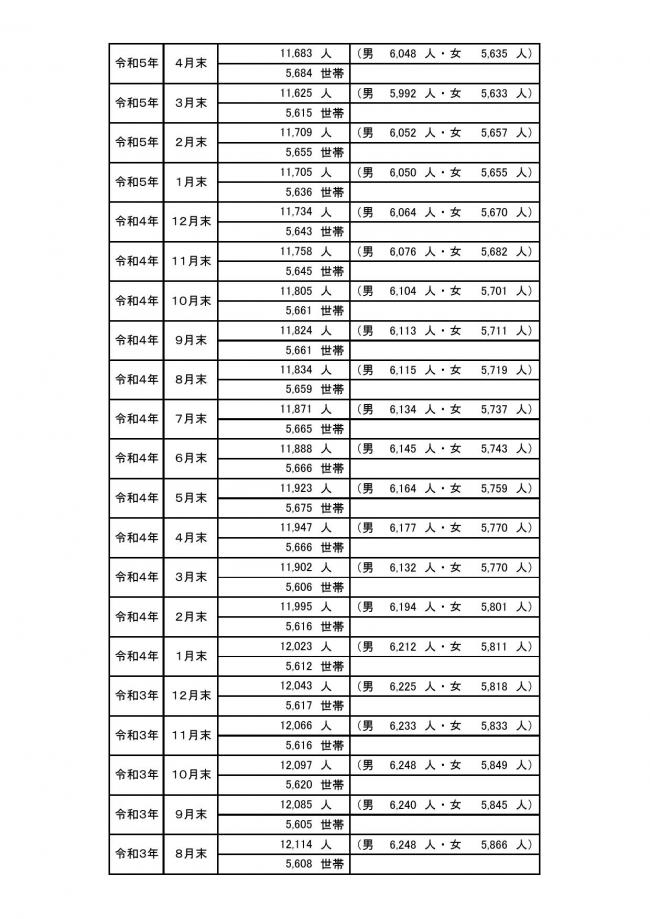 町の人口の動き03