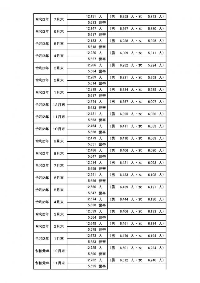 町の人口の動き04