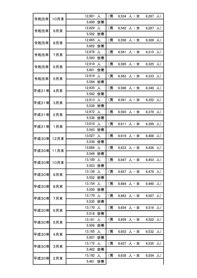 町の人口の動き05