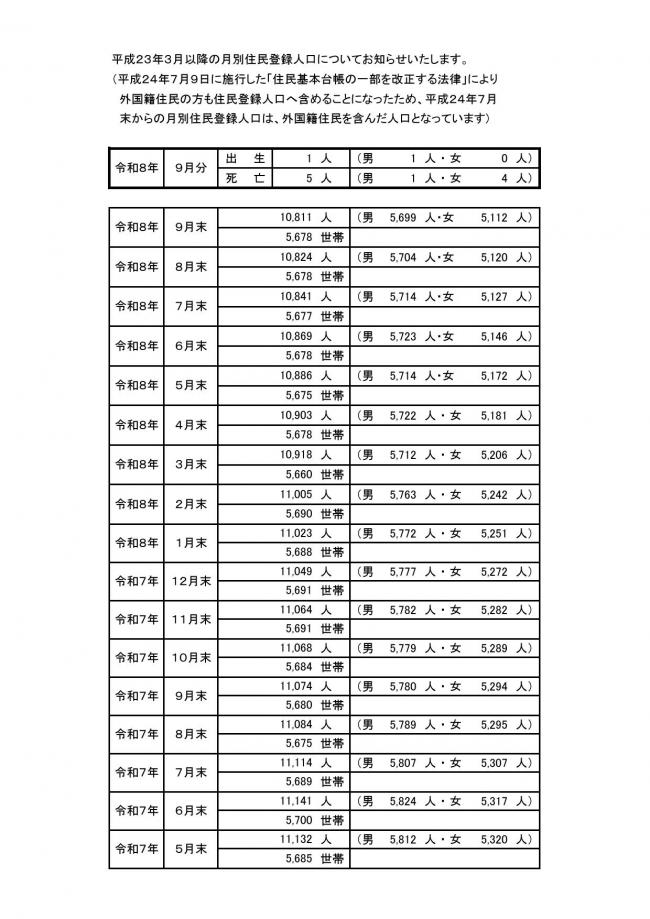 町の人口の動き①