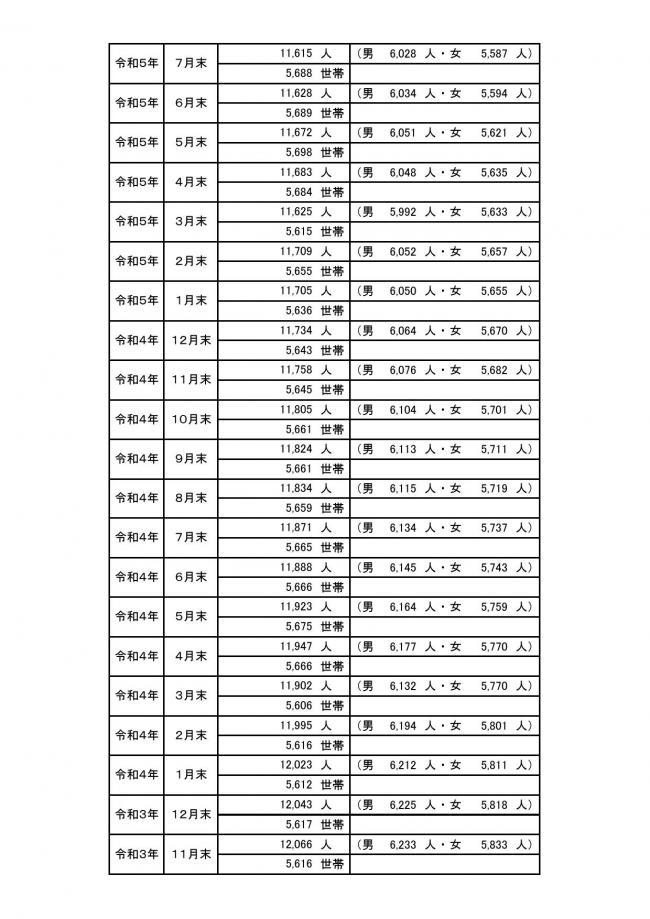 町の人口の動き③