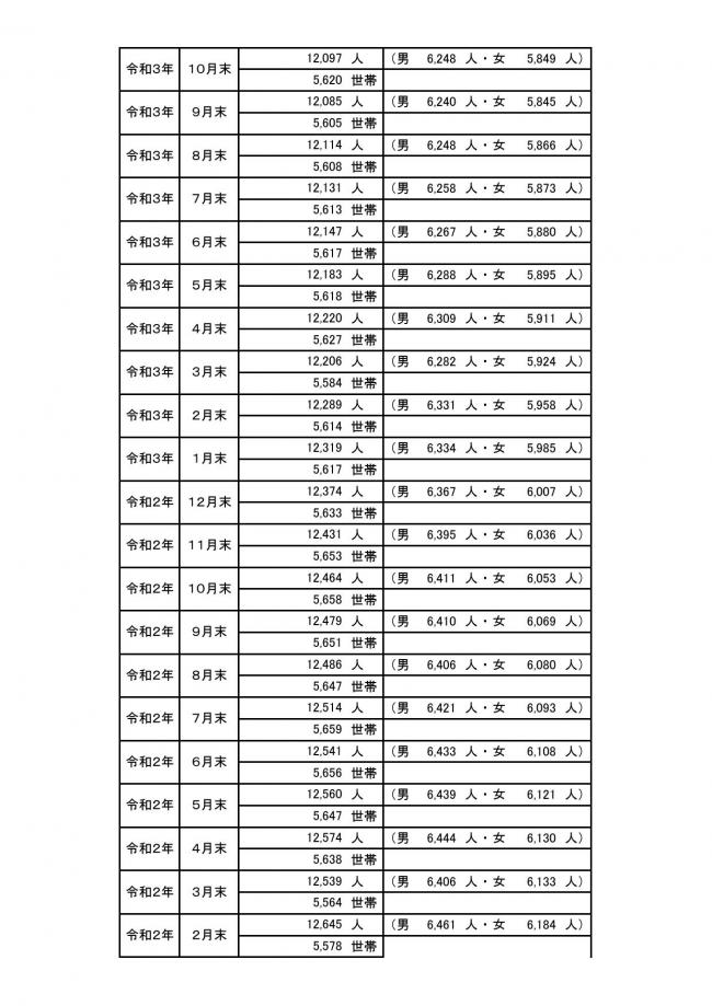 町の人口の動き④