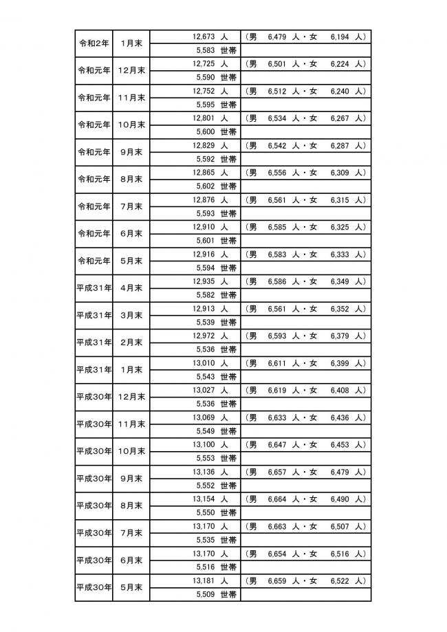 町の人口の動き⑤