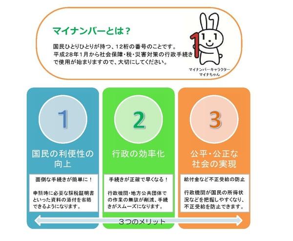 マイナンバーについての説明文書