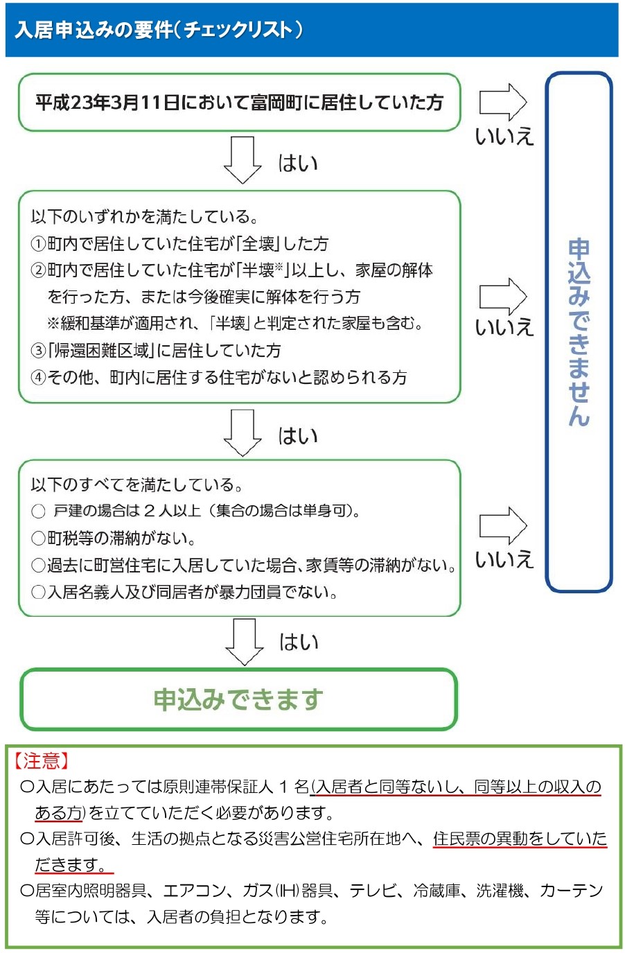 入居要件