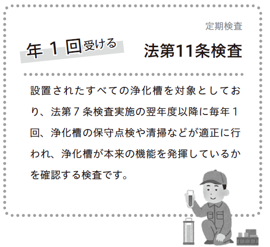 法第11条検査は、法第7条検査実施後年一回受ける検査です