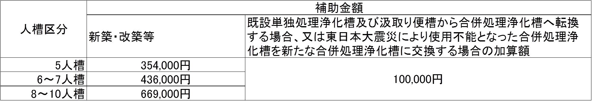 補助金額表